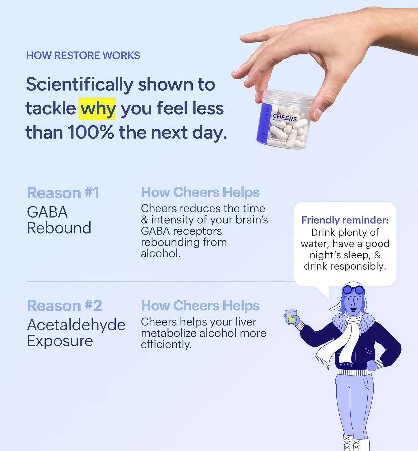 Cheers Restore | Supplement with DHM + L-Cysteine | Feel Better After Drinking & Support Your Liver | 12 Doses | Dihydromyricetin, Cysteine, Prickly Pear, B-Vitamins, Ginger